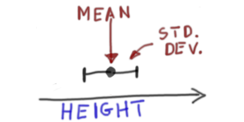 ANOVA mean and standard deviation